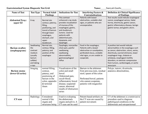 NSG120 Week 8 Gastrointestinal Diagnostic Test Grid 2022