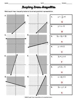 Graphing Linear Inequalities on the Coordinate Plane Worksheet | TPT