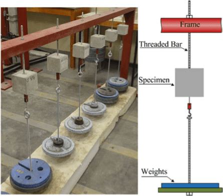 Test Setup Creep Behaviour In Cracked Sections Of Fibre Reinforced