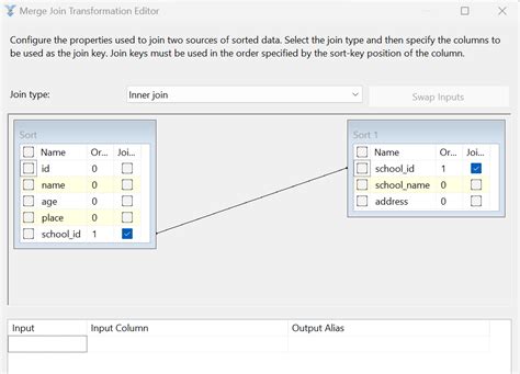 Merge Join Transformation In Ssis Packages Helical It Solutions Pvt Ltd