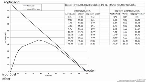 Ternary Phase Diagram Excel How To Create Ternary Phase Diag