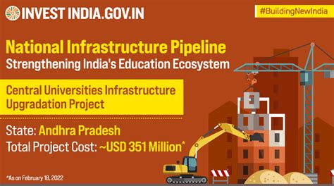 Invest India On Twitter Buildingnewindia Nip Aims To Improve Access