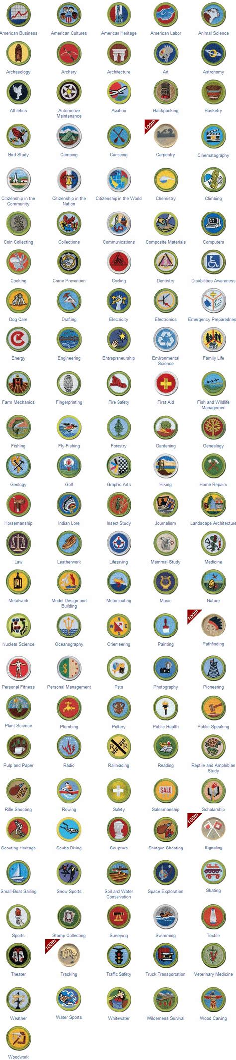 Printable List Of Merit Badges