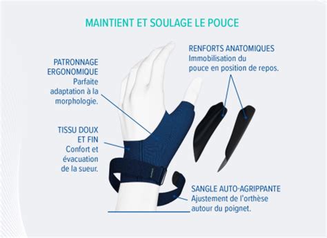 Attelle Pouce Achat D Une Attelle Pour Immobiliser Le Pouce En Ligne