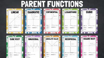 Parent Functions Posters Algebra By Newton S Solutions Tpt