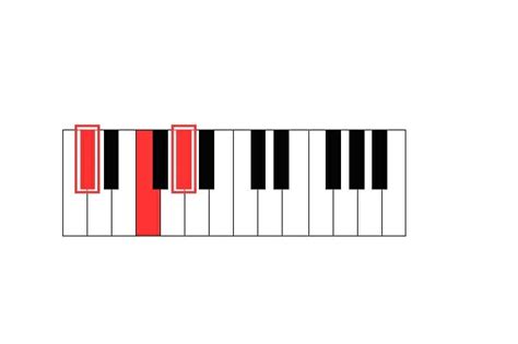 Db Major Guitar Chord The Guitar Fretboard 53 OFF