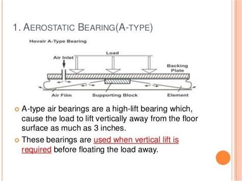 Air bearing