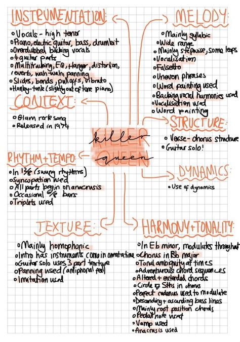 Edexcel Gcse Music Set Piece Mindmaps Made By Me For Future Students