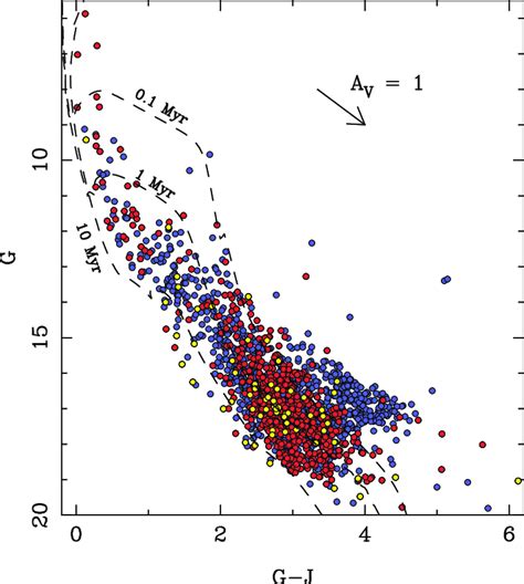 G Versus G − J Cmd Showing 1914 Candidate Members Of Ngc 6530 Those