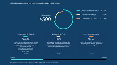 Cómo Funciona El Simulador De Fondos De Inversión En Bbva