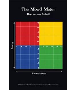 Mood Meter Marc Brackett