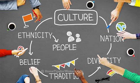 Why Community Values Matter Cultural Competence Cultural Awareness