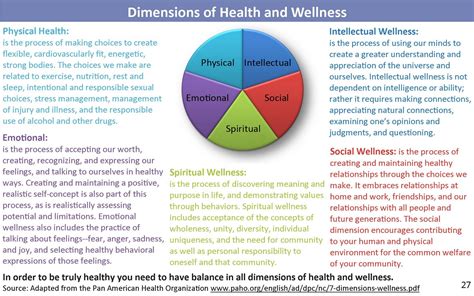 Dimensions Of Health And Wellness