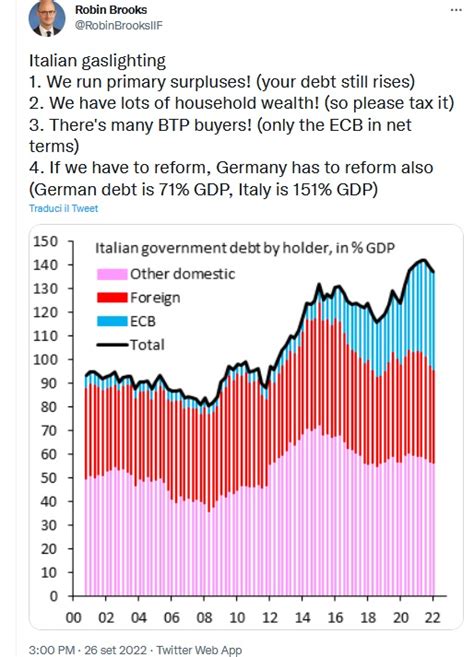 Spread Oltre Soglia Pericolo BCE E Tassi BTP A Un Passo Dal 5 La