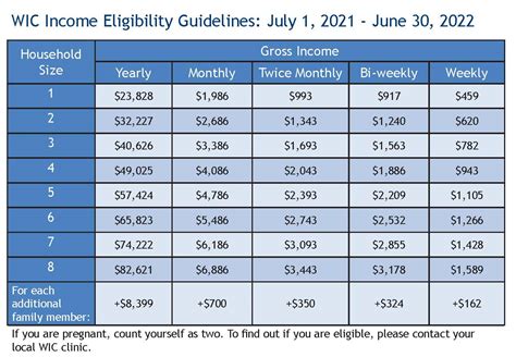 Essential Plan Ny Income Limits Income Limit Kial Selina