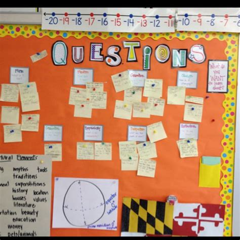 Our Question Board Used To Kick Off New Units Revisited At The End