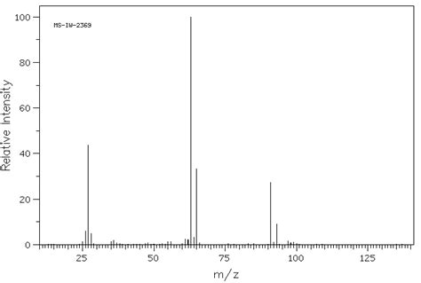 2 Chloropropionyl Chloride 7623 09 8 1H NMR Spectrum