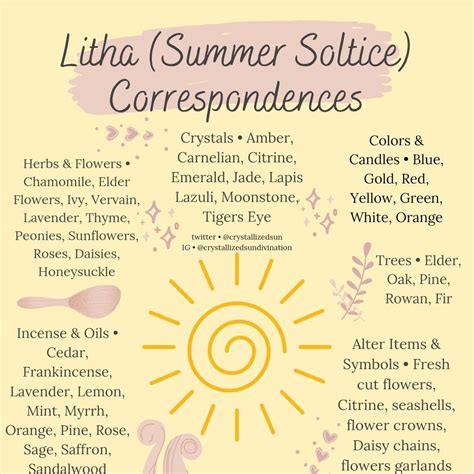 The History Of Litha Summer Solstice Celebration Ideas Artofit