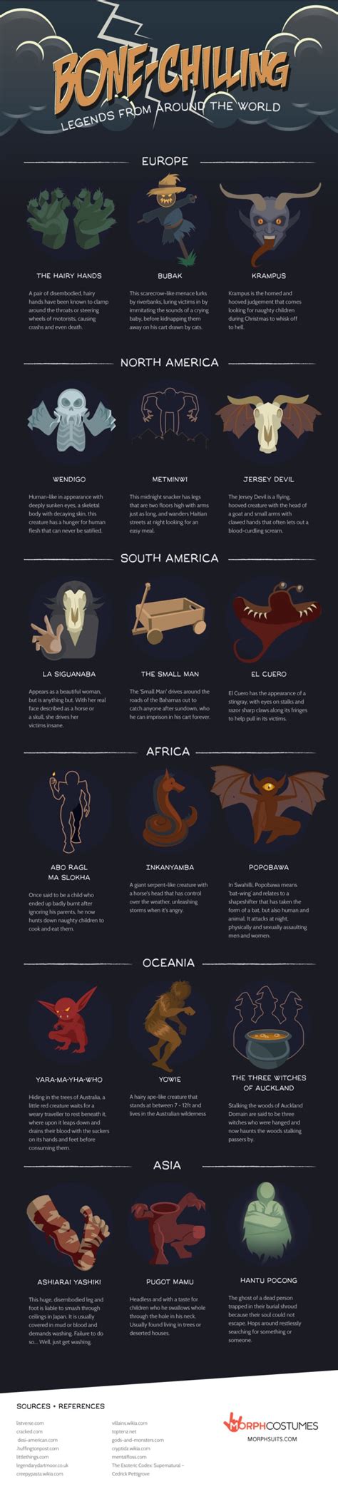 A Spooky Guide to Legendary Creatures From Around the World | Mental Floss