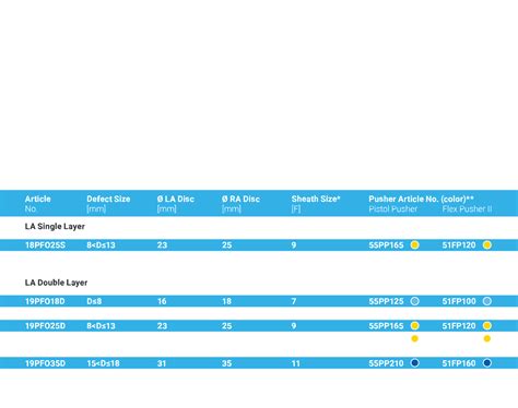 PFO Occluder - Occlutech - Perfecting Performance