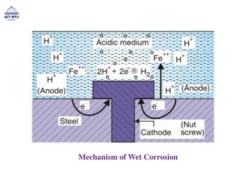 Ppt Corrosion Powerpoint Presentation Free Download Id9198022