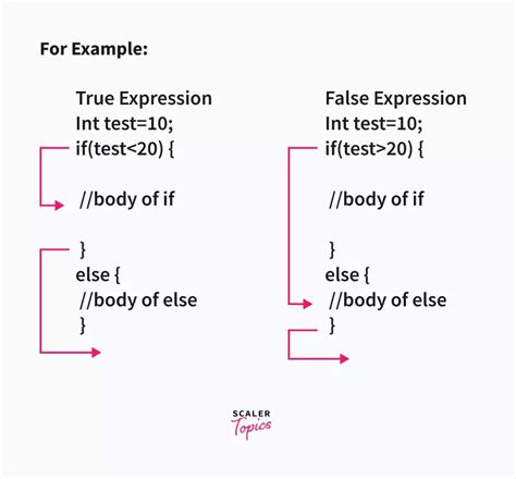 Javascript Else If Shorthand How To Optimize Conditional Statements