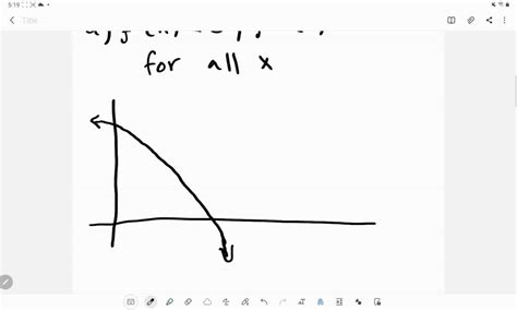 Sketch The Graph Of A Function That Satisfies All Of The Given