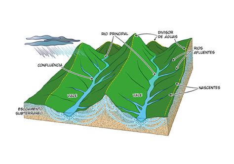 Recursos H Dricos Hidrogeopol Tica E Commoditiza O Da Gua Nomenclatura