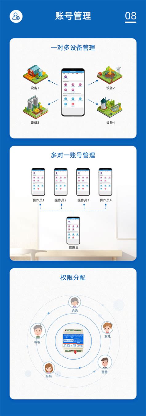 32路智慧农业控制系统 聚英电子官网