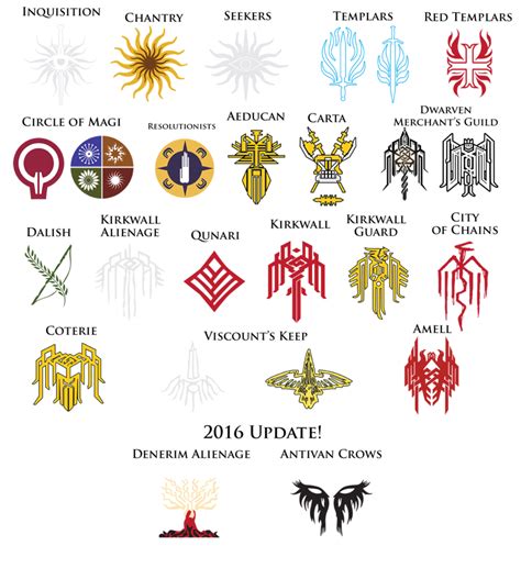 Dragon Age Crest Super Pack By Thedalishranger Dragon Age Dragon