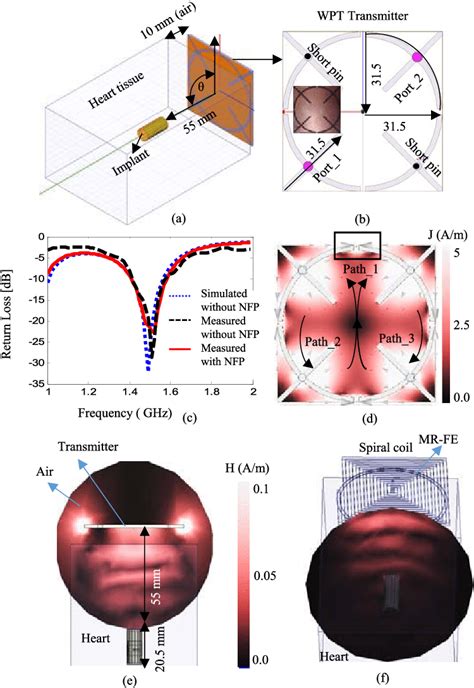 A Hfss Simulation Setup For Wpt When The Orientation Angle Between