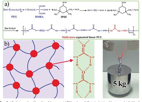 Figure From Ultrastrong And Tough Supramolecular Hydrogels From