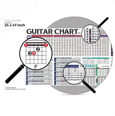 Guitar Chord Scale Chart Poster Fretboard Notes Guitar Theory Guitar ...