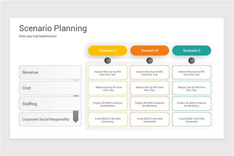 Scenario Planning Powerpoint Template Models Nulivo Market