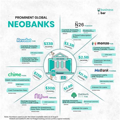 What Is Neobanks Neobanks The Neo Era Of Banking