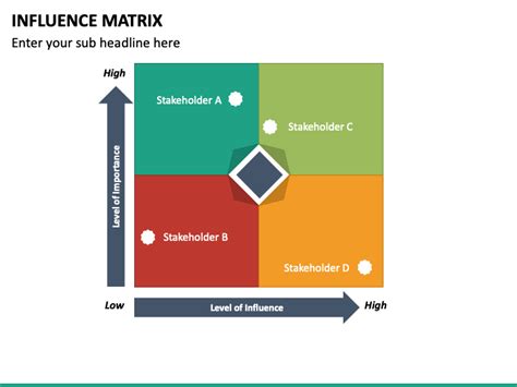 Influence Matrix In Influence Matrix Diagram Chart