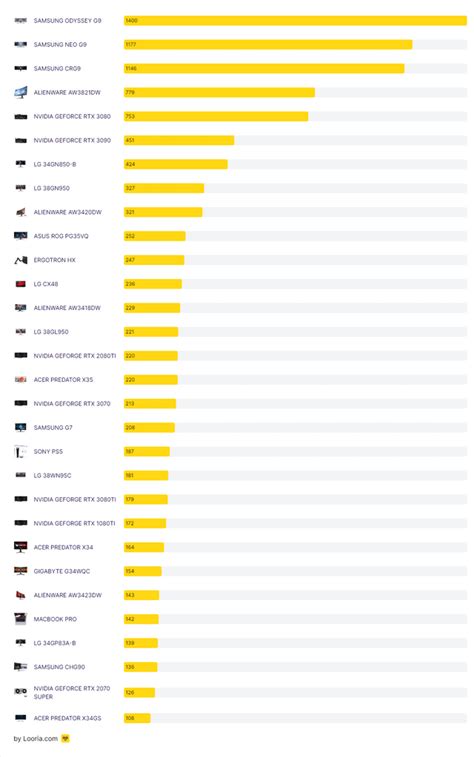 2023 GPU Benchmark And Graphics Card Comparison Chart GPUCheck United ...