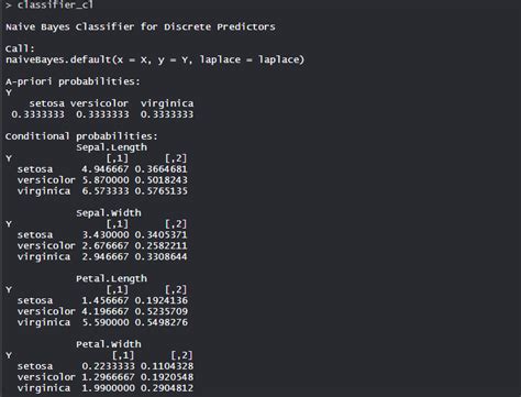 Naive Bayes Classifier In R Programming Geeksforgeeks