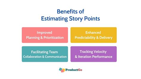 The Importance Of Estimating Story Points For User Stories