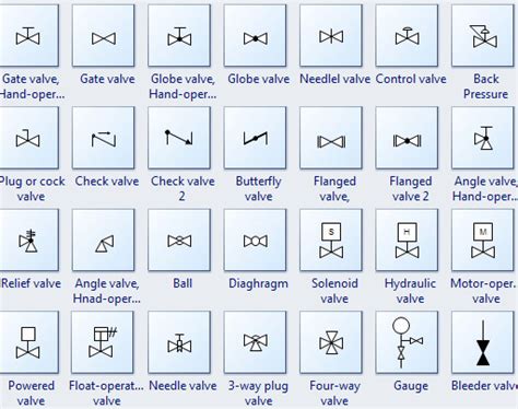 Valve Cad Symbols Everythingtsi