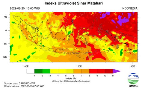 5 Skala Indeks Ultraviolet UV Index Menurut BMKG Scarf Media