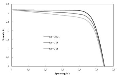 Kennlinienmodelle Berechnungsgrundlagen PV SOL Hilfe