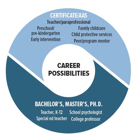 Careers in Education - Central Oregon Community College