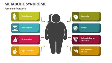 Metabolic Syndrome Powerpoint Presentation Slides Ppt Template