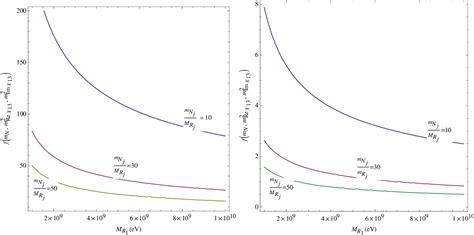 Figure From Low Scale Trinification Can Shed Light In The Flavour