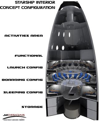 Starship Interior Concepts : r/SpaceXStarship