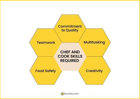 Chef vs Cook: What you need to know – Excel Education | Study in ...