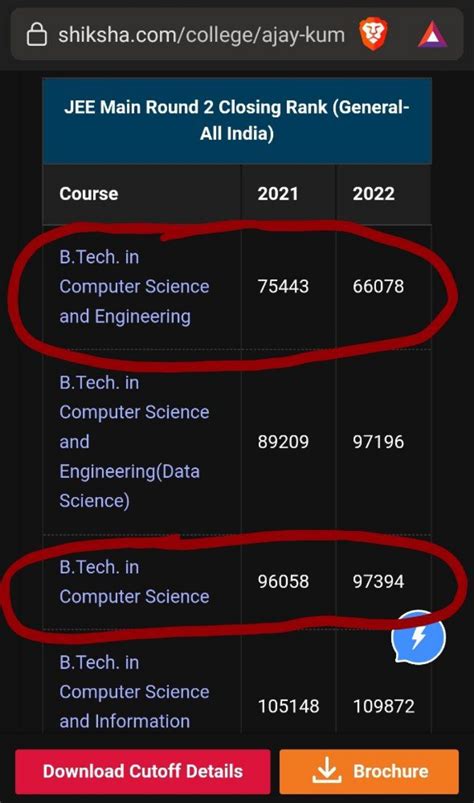 Cs Or Cse Me Kya Difference Hai R Btechtards