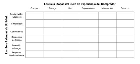 Vde El Mapa De Utilidad Del Comprador Stefan Pribnow