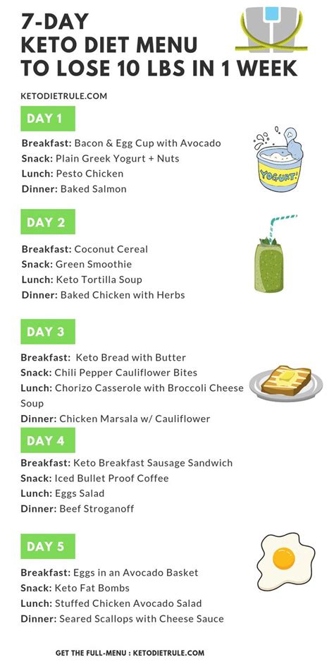 Lose 10 Pounds In 1 Week With This 7 Day Keto Diet Plan For Beginners